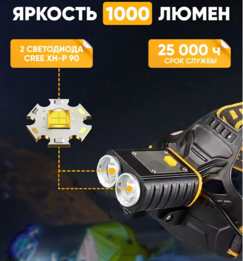 Фонарь налобный светодиодный YYC-W647-2P90
