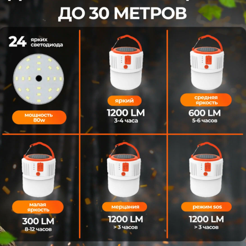 Фонарь для кемпинга YYC-2023 светодиодный